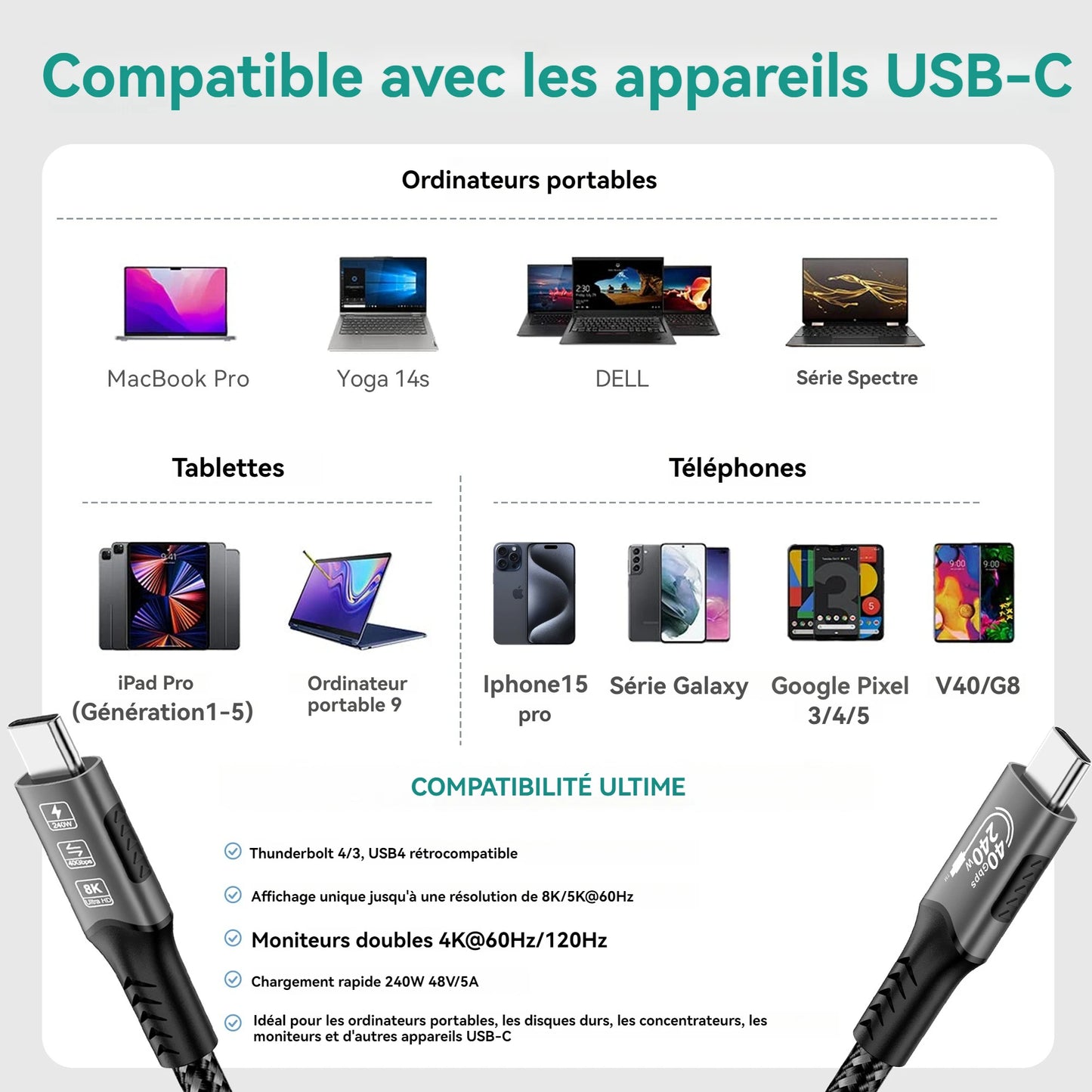 Cable USB4 40Gbps 48V 240W Thunderbolt 4 Type C to C